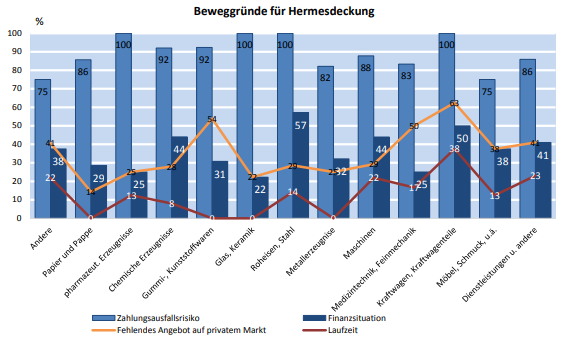 Bild: Grafik Ifo-Studie von 2015