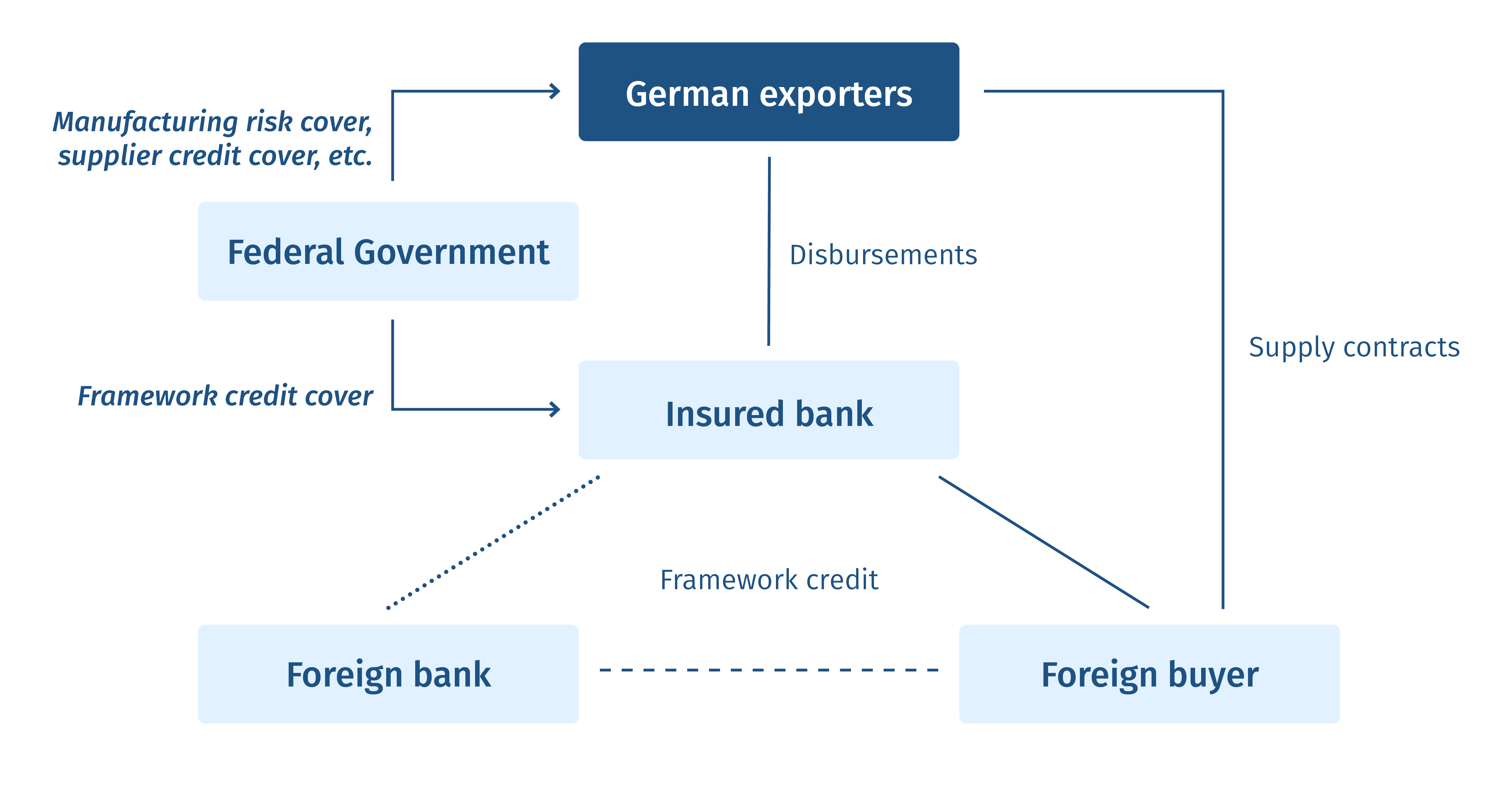 Graphic: How does Framework Credit Cover work