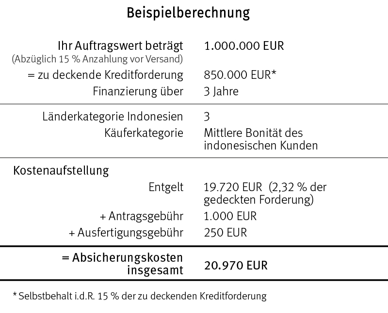 Berechnungsbeispiel | Exportkreditgarantien des Bundes Beispielrechnung für ein Exportgeschäft