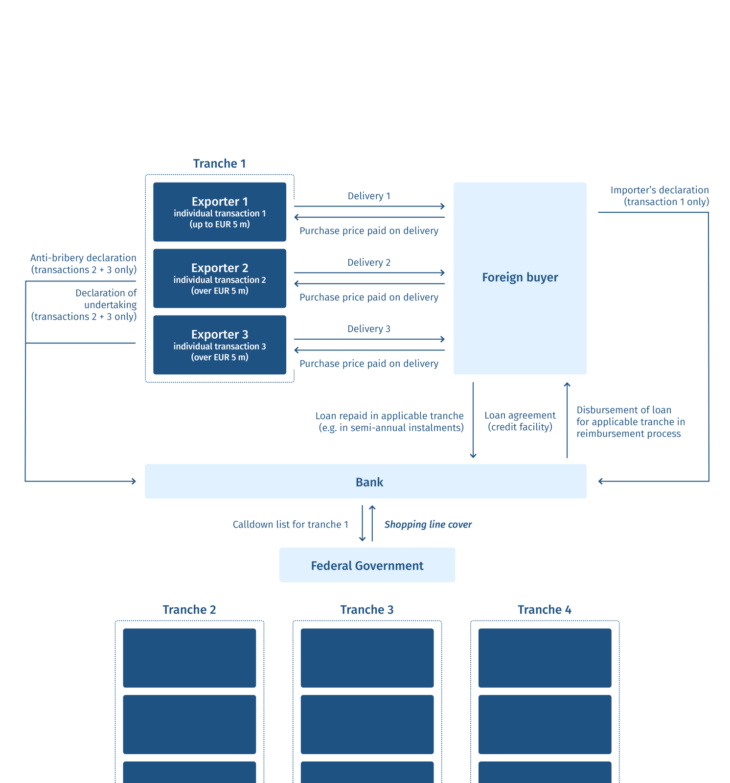 Graphic: How does Shopping Line Cover work Graphic: How does Shopping Line Cover work