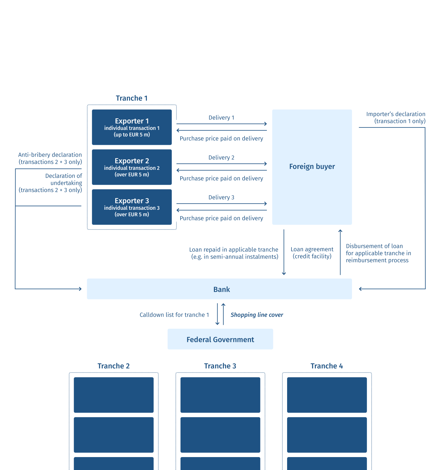 Graphic: How does Shopping Line Cover work